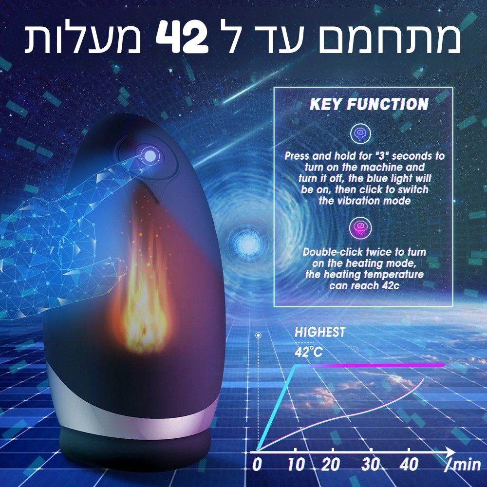 Atlanta מאונן חשמלי נטען עם חימום פנימי